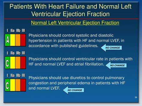 lv function 2|ejection fraction heart failure chart.